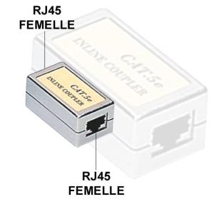 Coupleur RJ45 CAT5e Crois